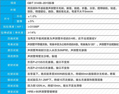 冷水滩钳压式声测管性能特点